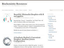 Tablet Screenshot of biochemres.com